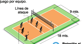 Linea de Ataque