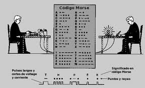 La creación del Código Morse para trasmitir información.