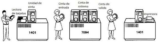 Procesamiento por lotes