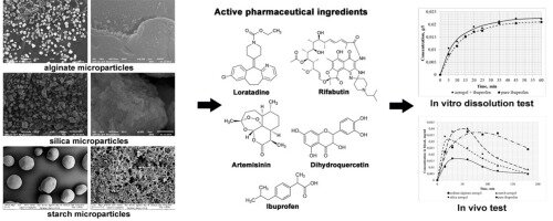 Uso de aerogel para distribución de medicina en el organismo