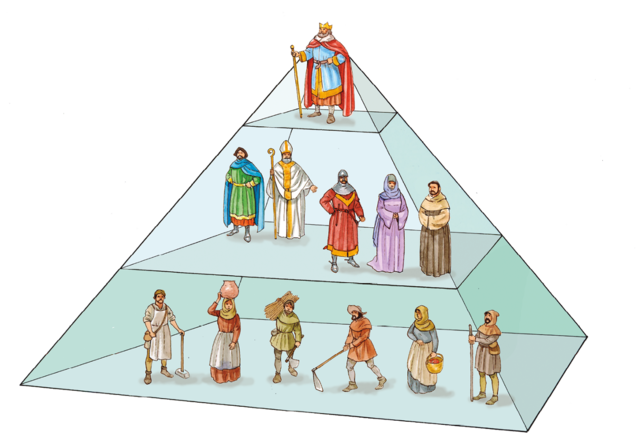 ERDI AROA FEUDALISMOA