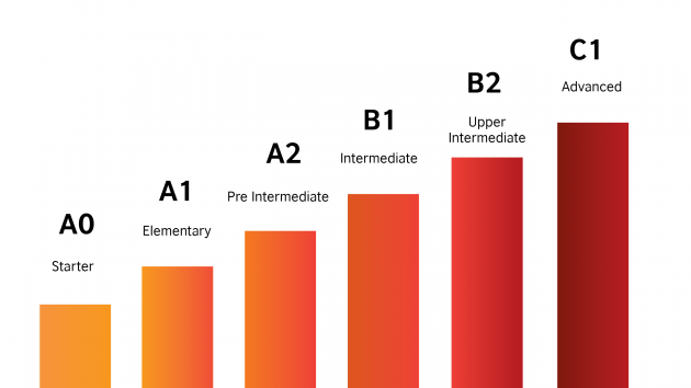 Començar l'intensiu d'estiu B2.2 per fer el First Certificate