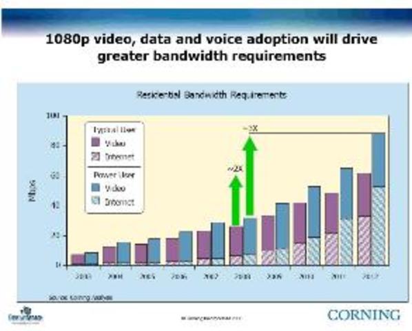 Better TV resolution