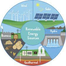 Renewable Energy Systems
