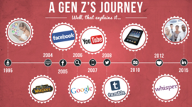 Timeline: Tech Progression