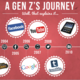 Generation z journey