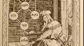 Timeline: Historia de la quimica