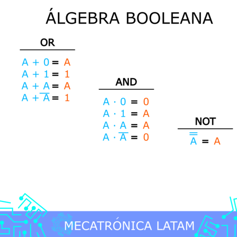 algebra  Boleana