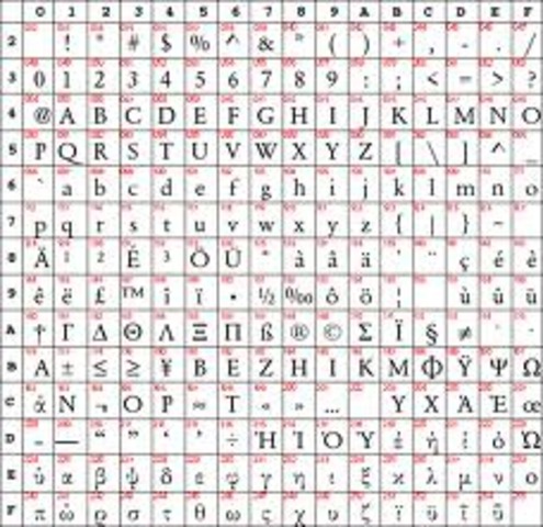 Fist greek code is developed