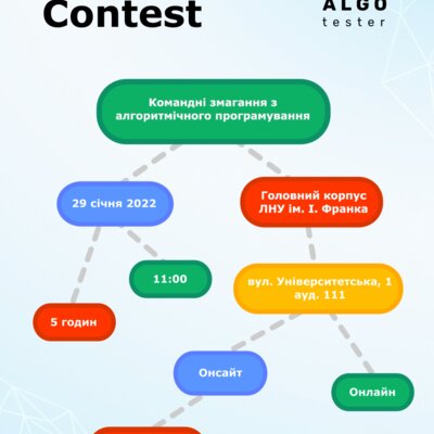 Timeline: період 1