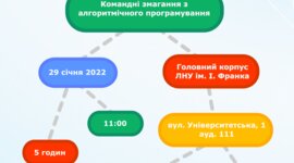 Timeline: період 1