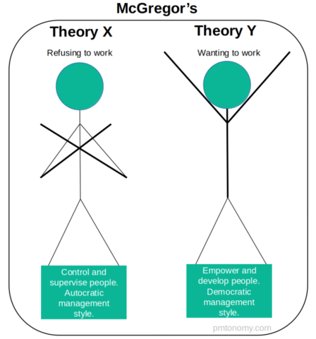 Theory X and Theory Y