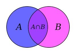 Teoría de los conjuntos