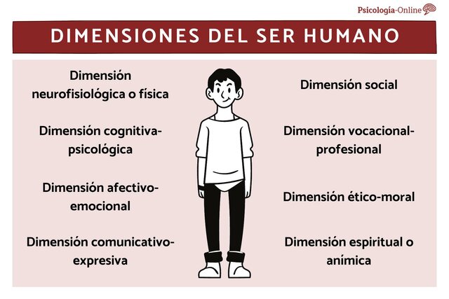 Mis dimensiones.