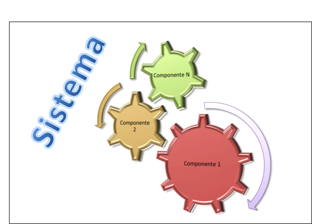 Desarrollo de conceptos acerca de sistemas abiertos