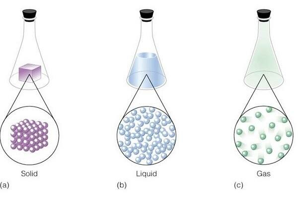 NACE EL MODELO CINETICO CORPUSCULAR