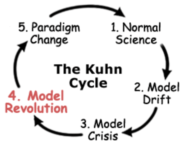 The Structure of Scientific Revolution | Thomas Kuhn (1922-1996)