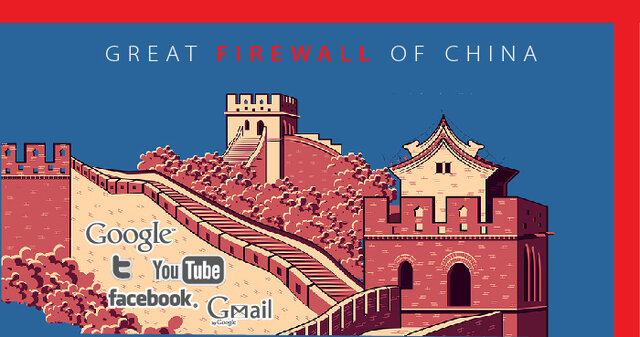 Great Firewall of China