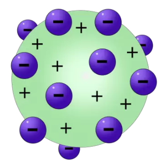 Modelo atómico de Thomson