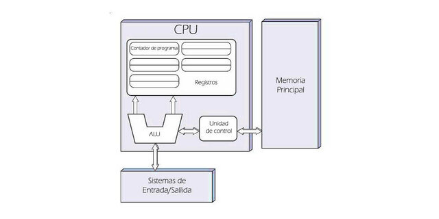 John Von Neumann y Alan Turing
