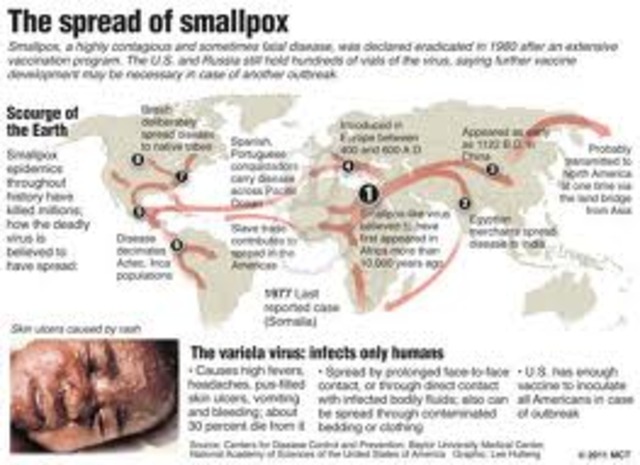 Smallpox reaches the Americas