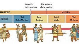 Timeline: etapes de la historia