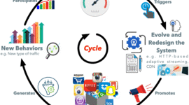 Timeline: Fechas más importantes de la evolución del Internet