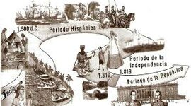 Timeline: Perídos de la historia