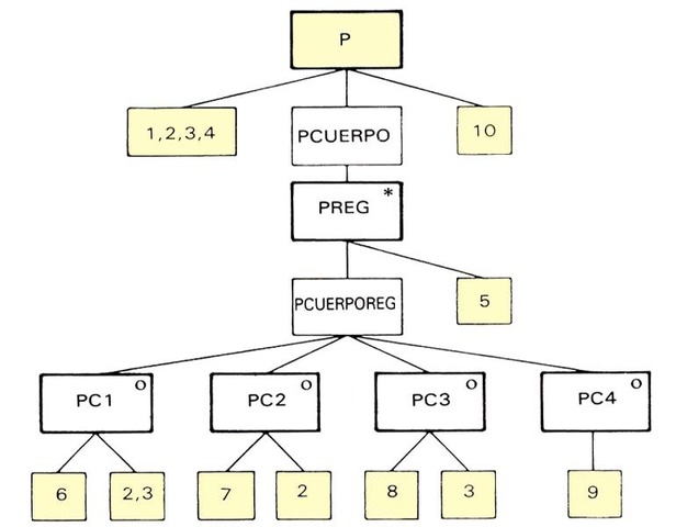 Programacion estructurada