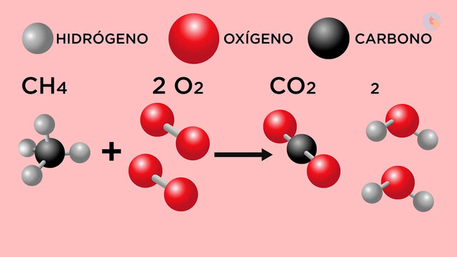 12/julio/1785 Lavoiser y la ley de la conservación de la masa