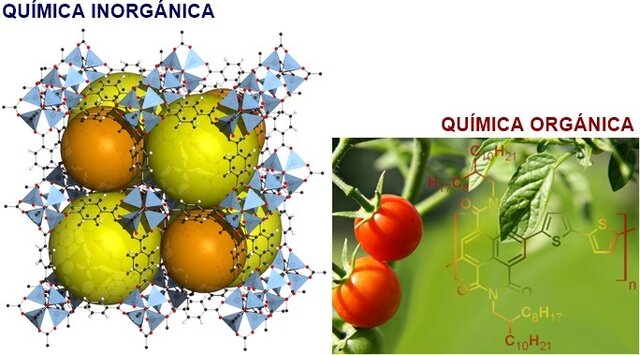 7/mayo/1834 Inicio de la química orgánica e inorgánica