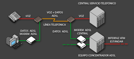 Transmisión de Datos a Través de línea telefónica
