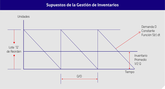Aporte de Benjamin Cooper.
