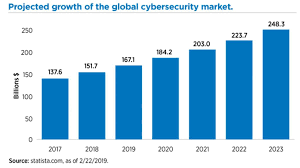 AUMENTO DE DELITOS INFORMATIVOS