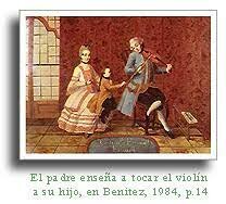 Regulación de la patria potestad en México de 1870 a 1928