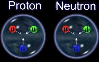 Descubrimiento de protón y neutrón