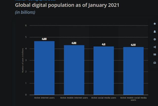 More than half of the entire world is connected to the Internet