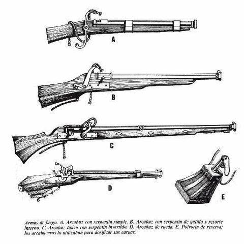 Invención de las armas de fuego