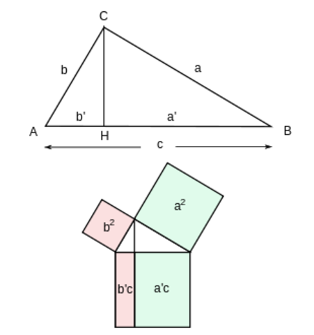 Teorema de Pitágoras (250 aC - 530 aC)