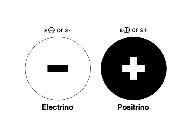 STONEY DICE QUE LA ELECTRICIDAD ERA CREADA  POR UN CÓRPUSCULOS ELEMENTOS LLAMADOS "ELECTRINOS"