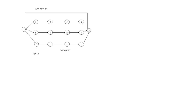 El Conductismo: Programación Ramificada