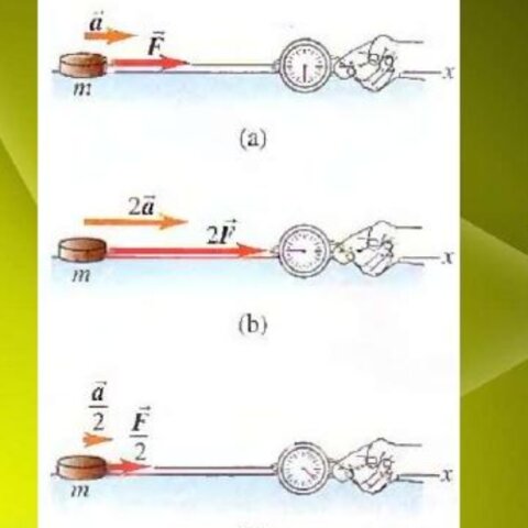Las leyes del movimiento