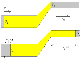 Teoría Dinámica de los fluidos