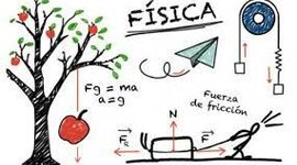 Timeline: Línea del tiempo de física