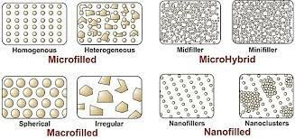 Nanocomposites