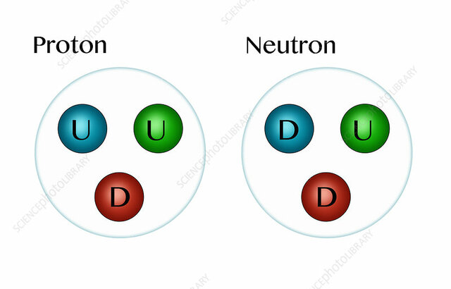 Quarks