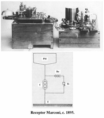 Inventó la sintonía