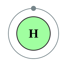 CAVENDISH: Hidrogen, sintetitza aigua