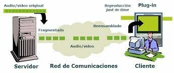 Se crea el servidor de audio y video