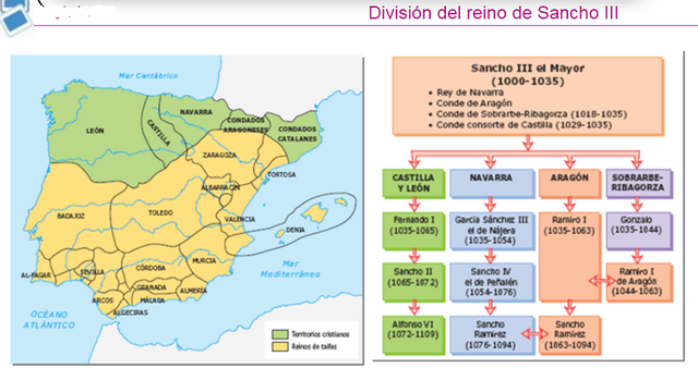 HERENCIA DE SANCHO III EL MAYOR